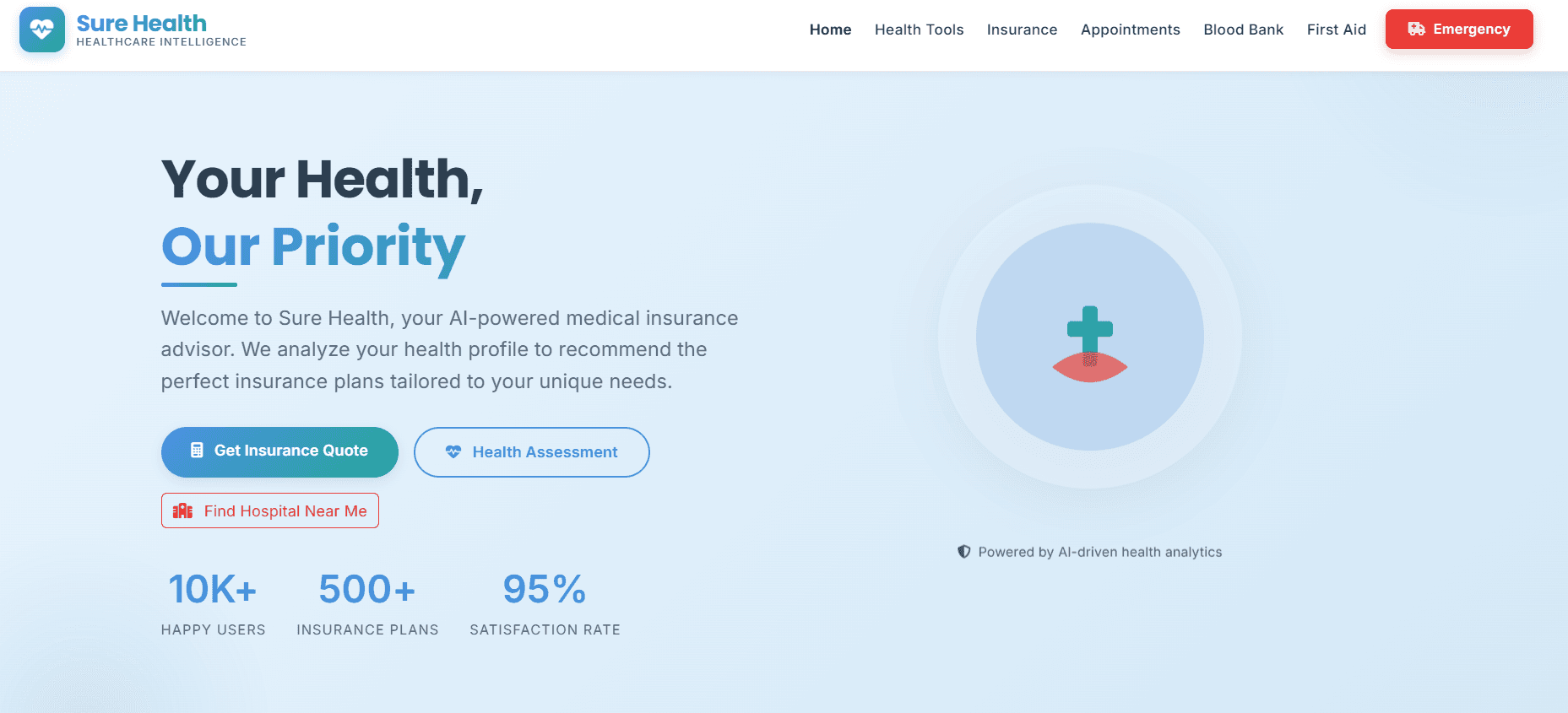 SureHealth